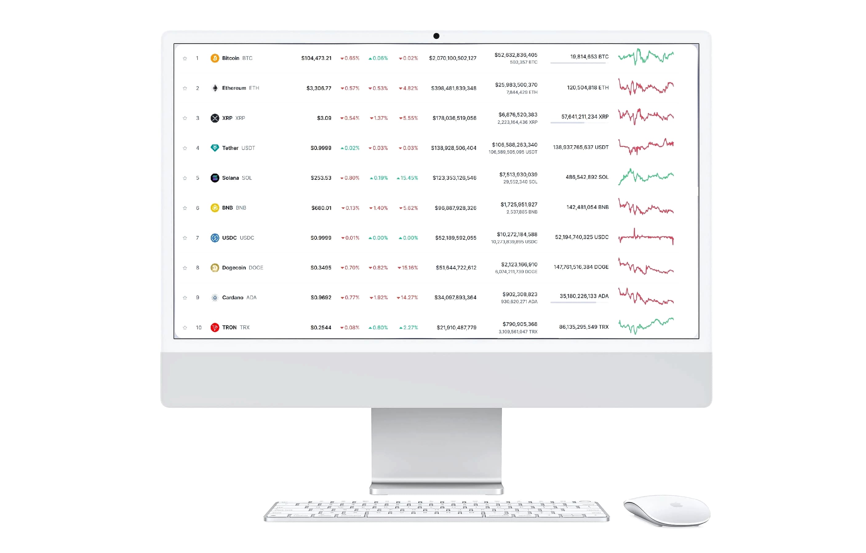 Spot Imovax Pip gestión de cartera
